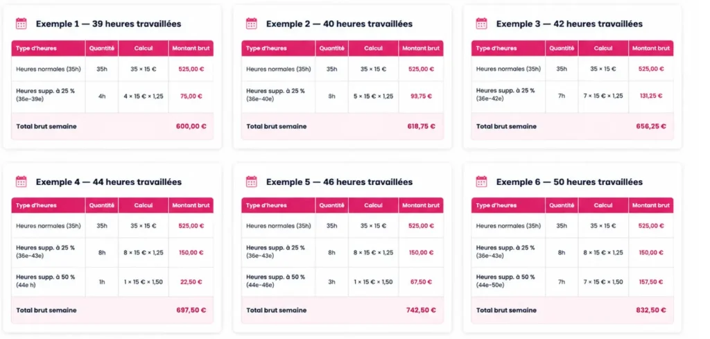 calcul heures supplementaires